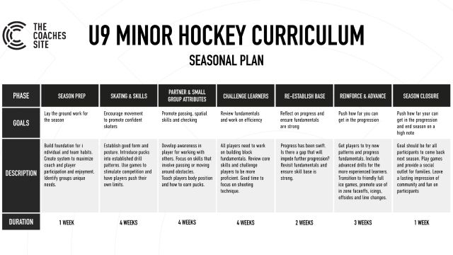 U9 Minor Hockey Curriculum U9 Minor Hockey Curriculum