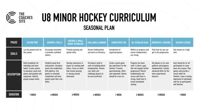 U8 Minor Hockey Curriculum U8 Minor Hockey Curriculum