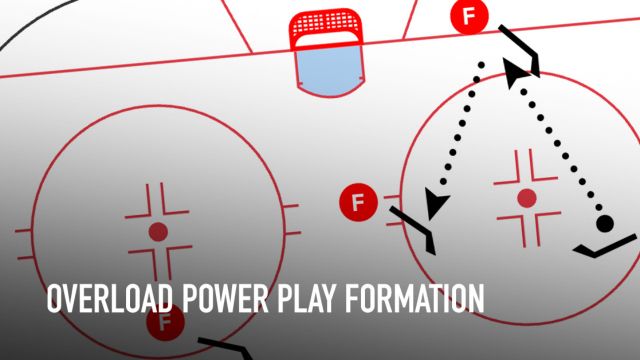 Explained: Overload Power Play Formation