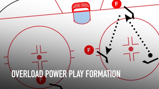 Explained: Overload Power Play Formation Explained: Overload Power Play Formation