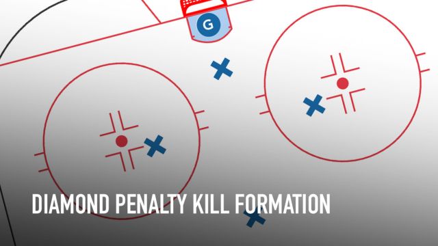 Explained: Diamond Penalty Kill Formation