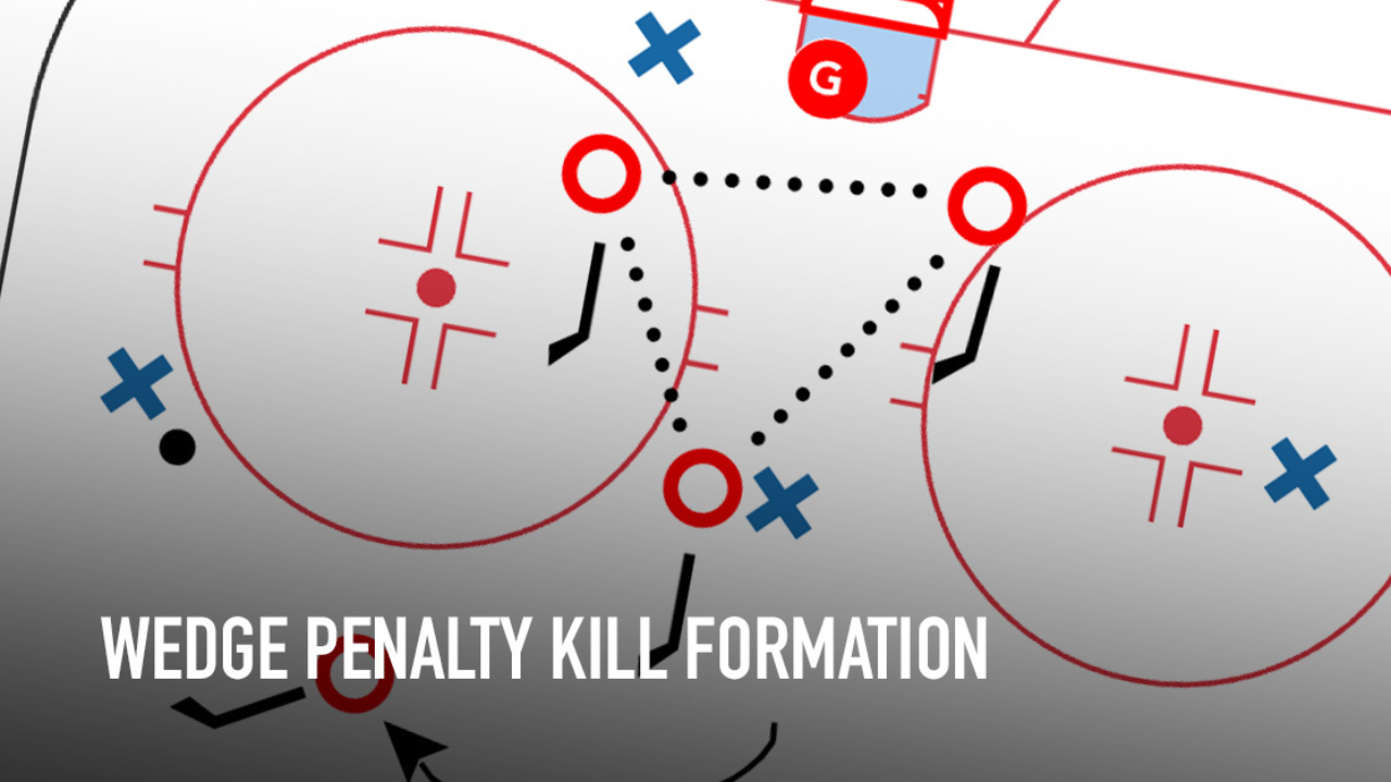 What is Penalty Kill in Hockey