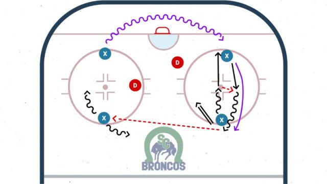Improving the Power Play using Small Area Games