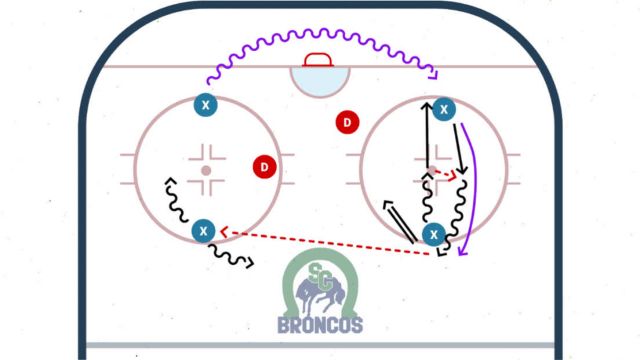 Improving the Power Play using Small Area Games Improving the Power Play using Small Area Games