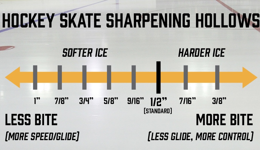 Skate Sharpening for Skaters