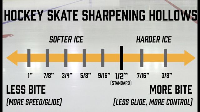 Skate Sharpening for Skaters