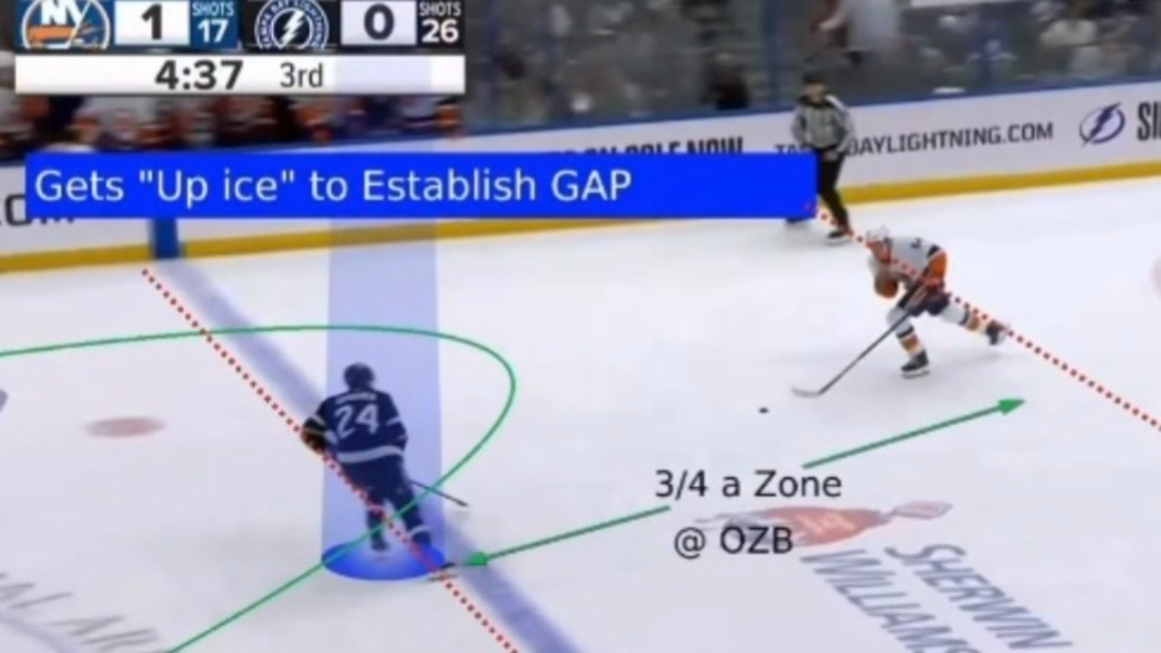 What does a GOOD GAP look like?