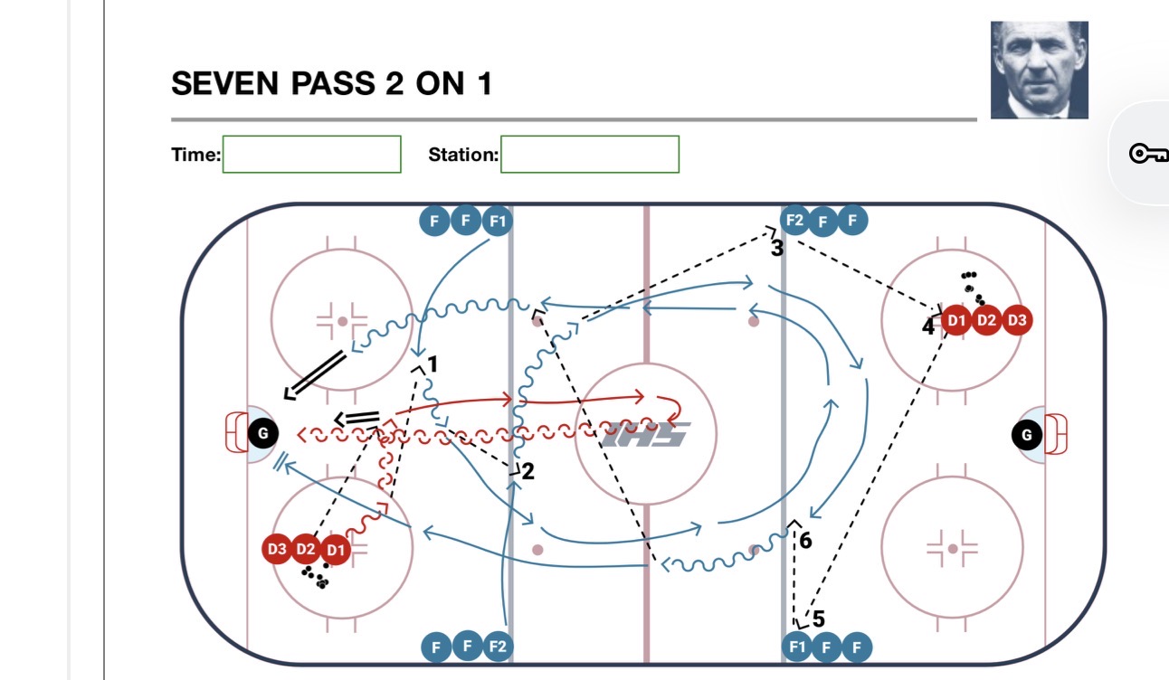 Savard 7 pass 2v1