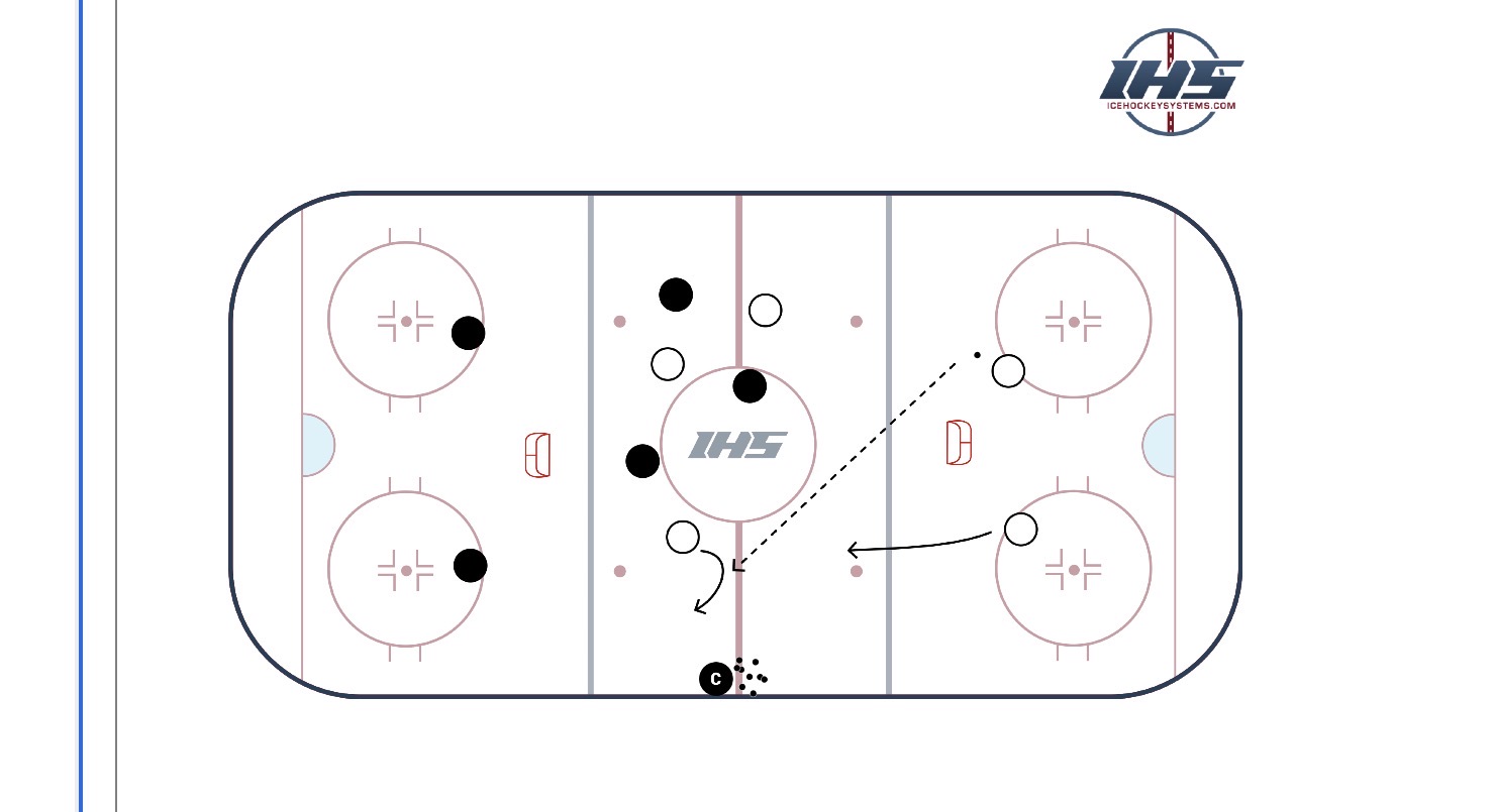 Weak side D jump 3v3