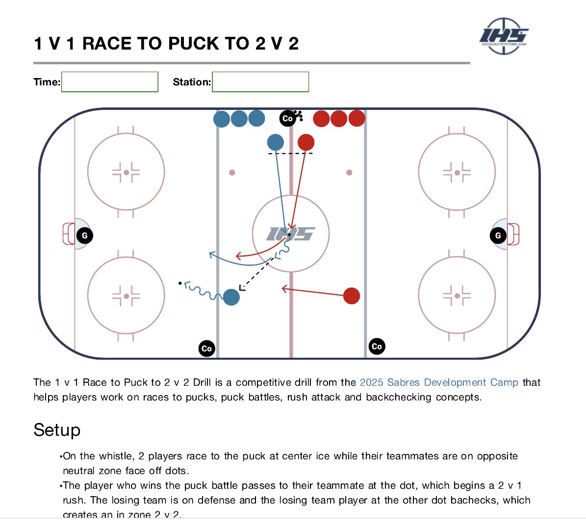 1v1 race to puck 2v2