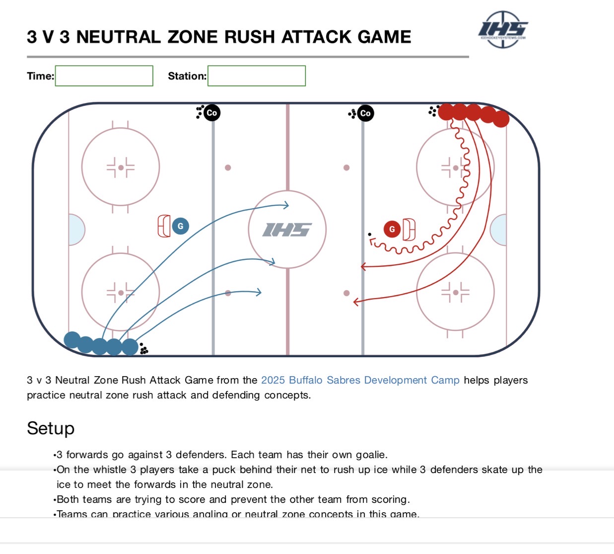 Buffalo 3v3 neutral zone rush
