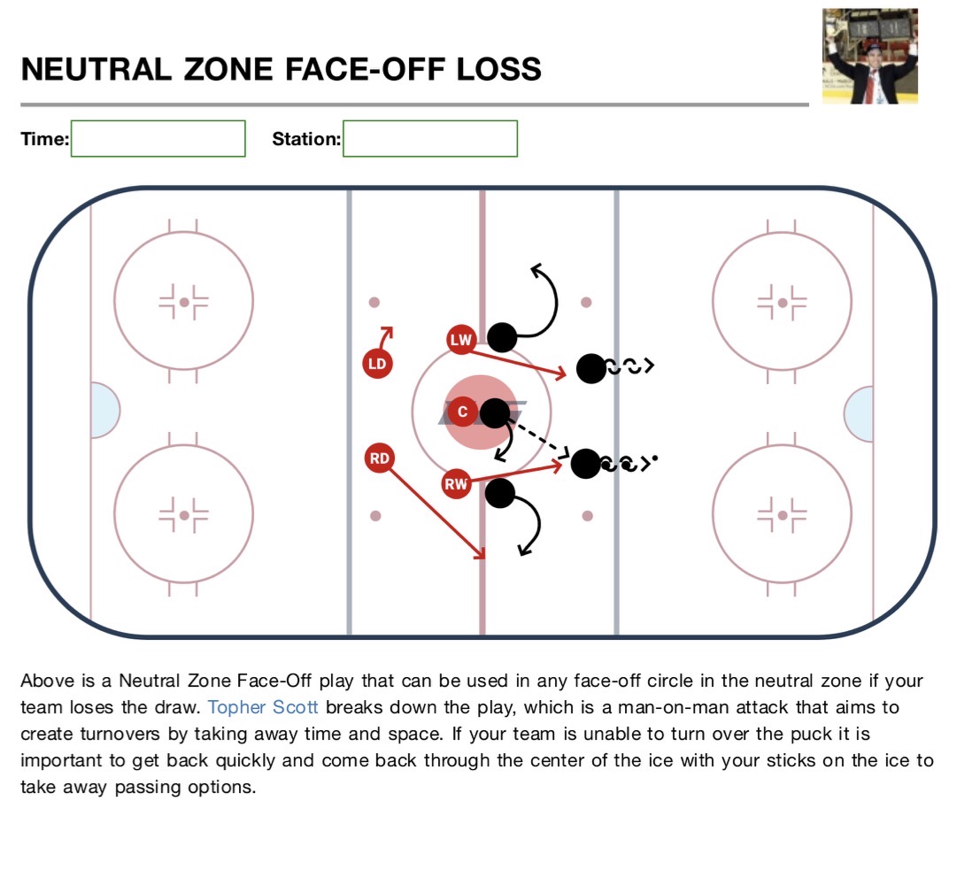 Neutral zone loss 2-1-2
