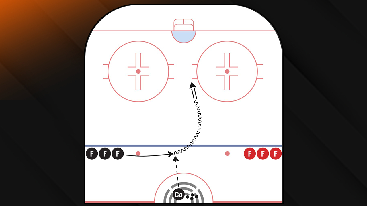 Passing and Receiving - Stick on Hip Across Blueline | 2024 GSS Drill Book Passing and Receiving - Stick on Hip Across Blueline | 2024 GSS Drill Book