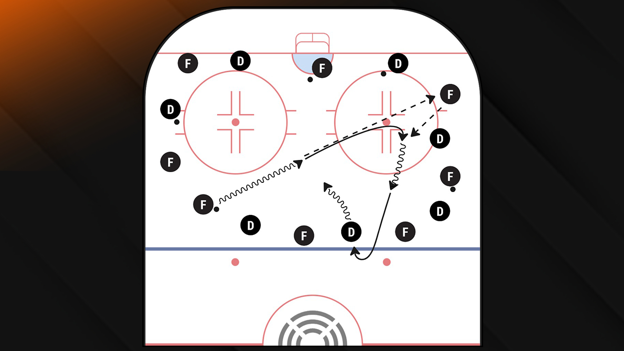 Passing and Receiving - Team Activation | 2024 GSS Drill Book