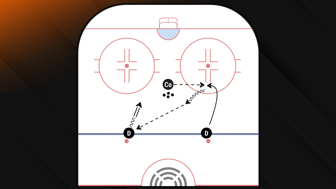 Pass Reception - Defencemen Transition | 2024 GSS Drill Book Pass Reception - Defencemen Transition | 2024 GSS Drill Book