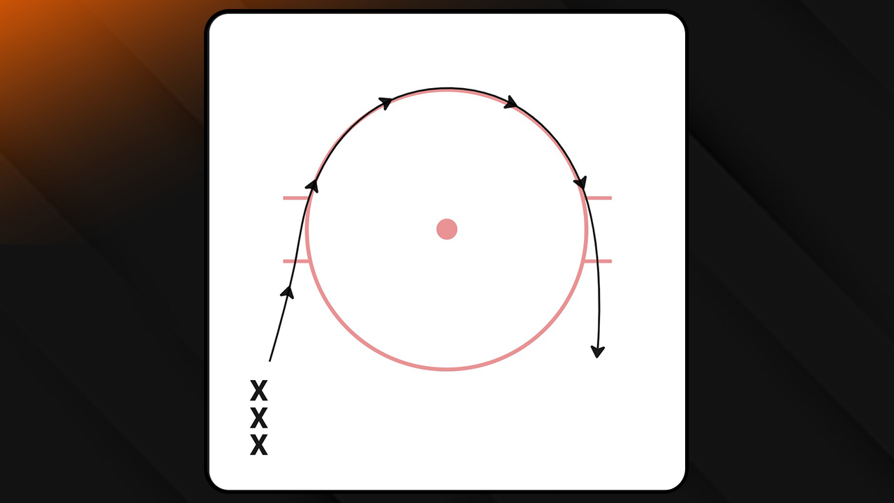 Outside Edge Hold Around Circle | 2024 GSS Drill Book