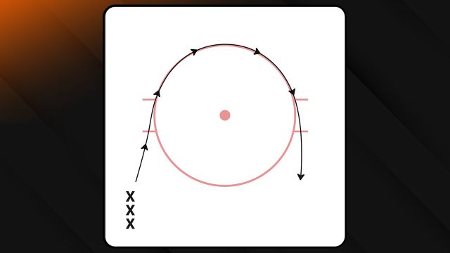 Outside Edge Hold Around Circle | 2024 GSS Drill Book