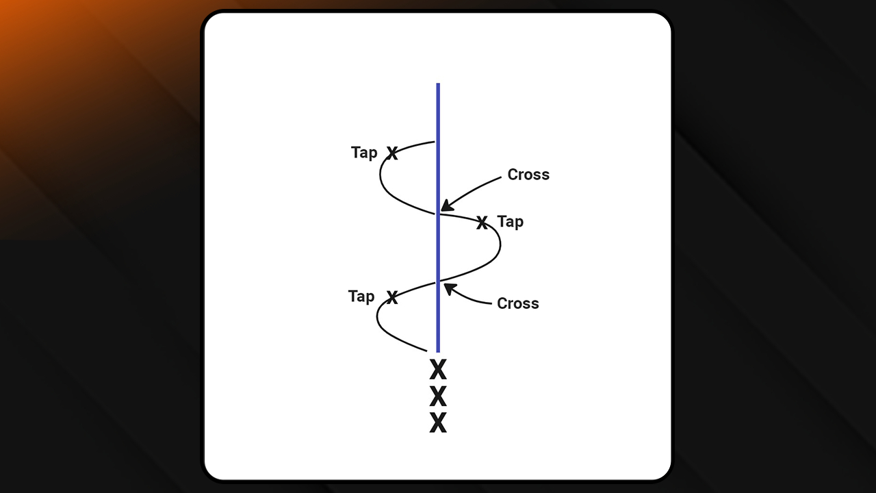 Alternating Outside Edge Down the Line with Toe Tap | 2024 GSS Drill Book