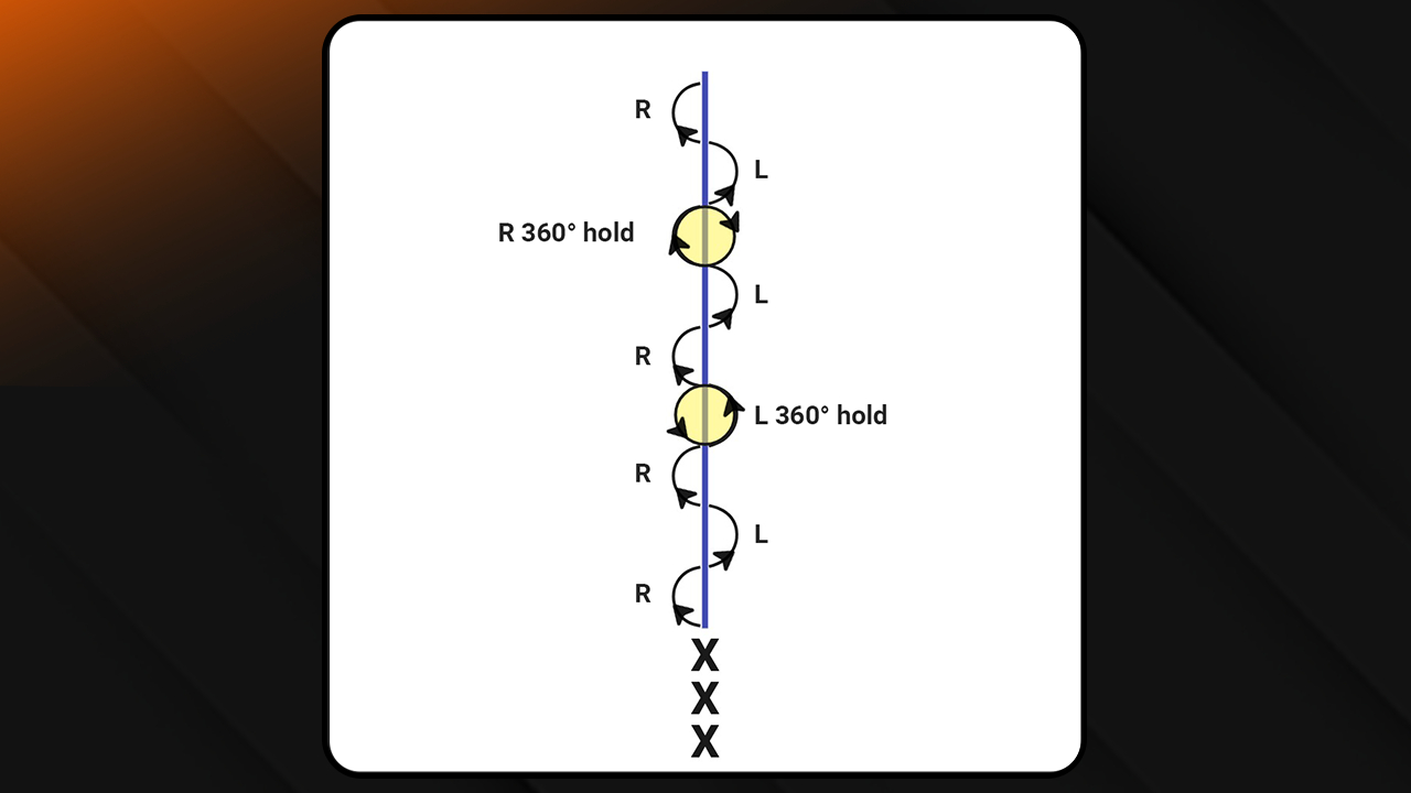 Alternating Outside Edge Down the Line with 360 Circle Hold | 2024 GSS Drill Book Alternating Outside Edge Down the Line with 360 Circle Hold | 2024 GSS Drill Book