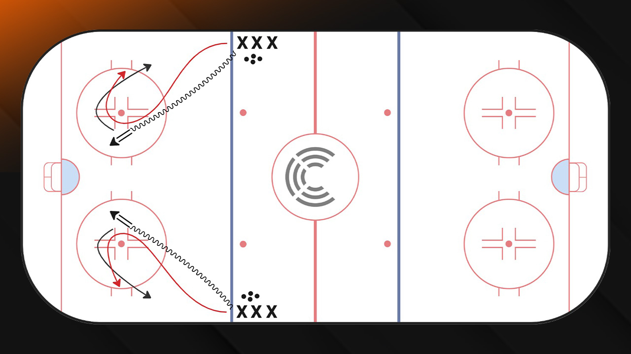 Corkscrew Shooting - Strong Side | 2024 GSS Drill Book Corkscrew Shooting - Strong Side | 2024 GSS Drill Book