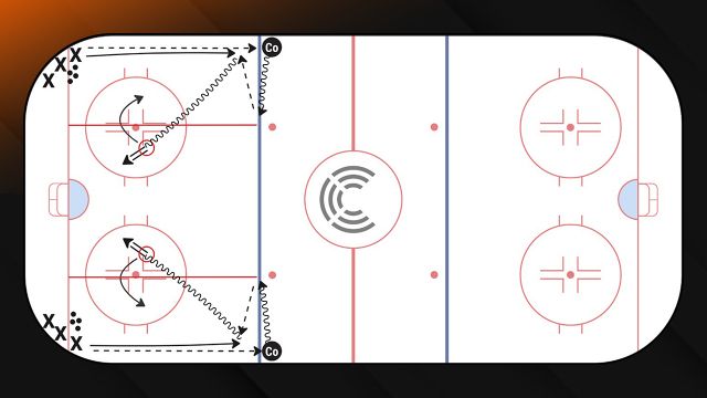 Corkscrew Shooting - Power Play | 2024 GSS Drill Book