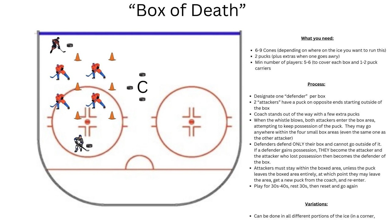 ''Box of Death''