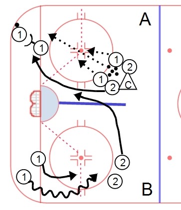 1 - 1 SUPPORT 2 - 2 1 - 1 SUPPORT 2 - 2