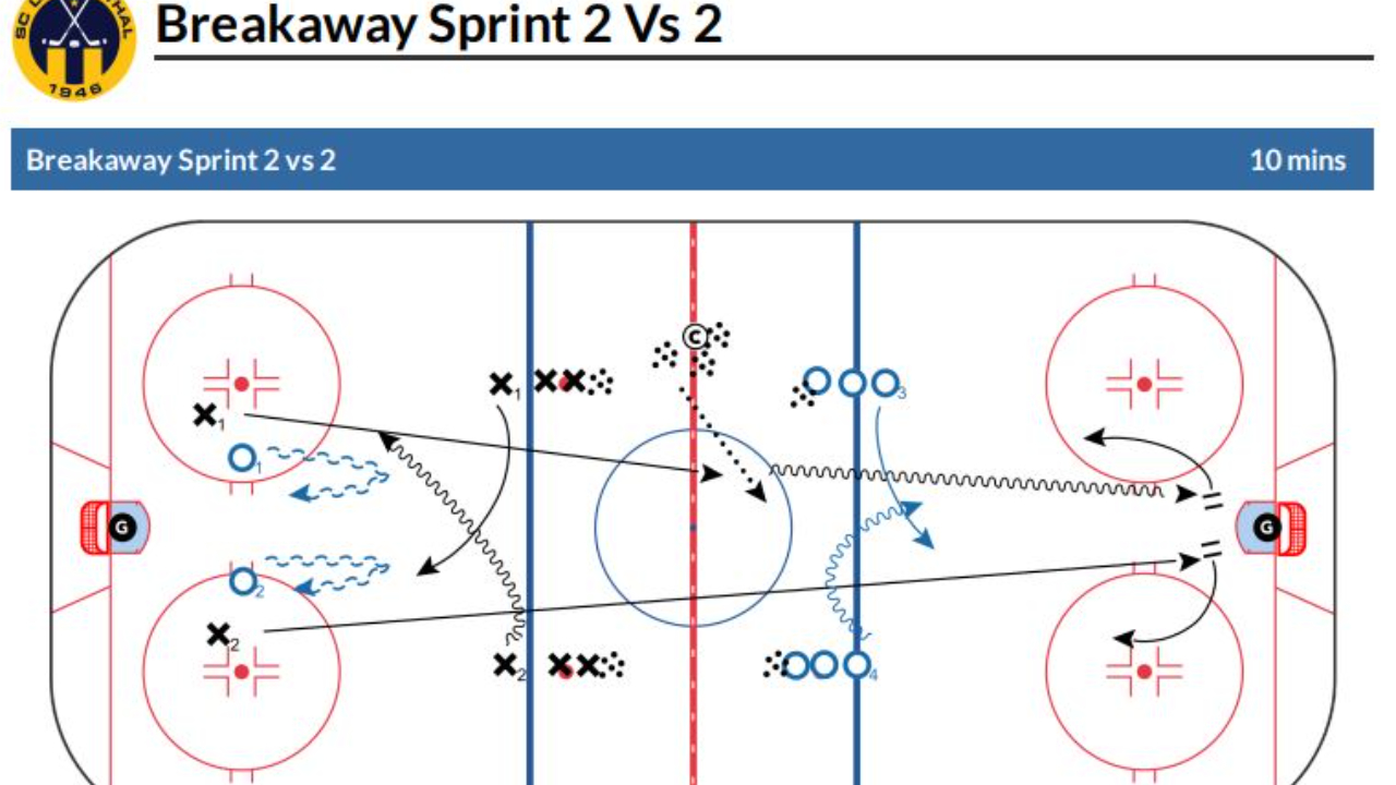 Breakaway Sprint 2 vs 2 Breakaway Sprint 2 vs 2