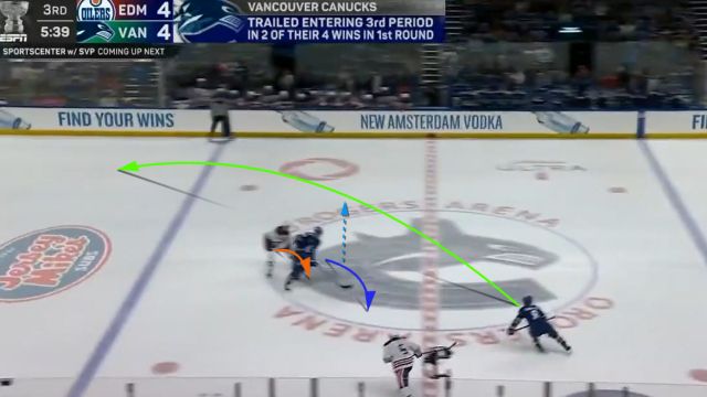 Creating Speed Differentials with a Stretch Bumper (Joshua - Garland Goal vs Oilers)