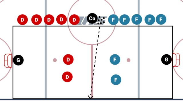 2V2 AREA PASS SMALL-SIDED/AREA GAME - Drill Contest (Summer 2024) from Coach Revak