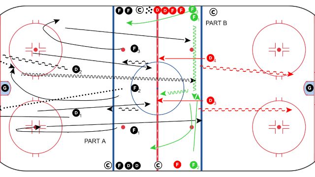 PAC 3 on 2 X 2