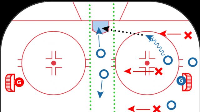 3 v 3 Backcheck SAG