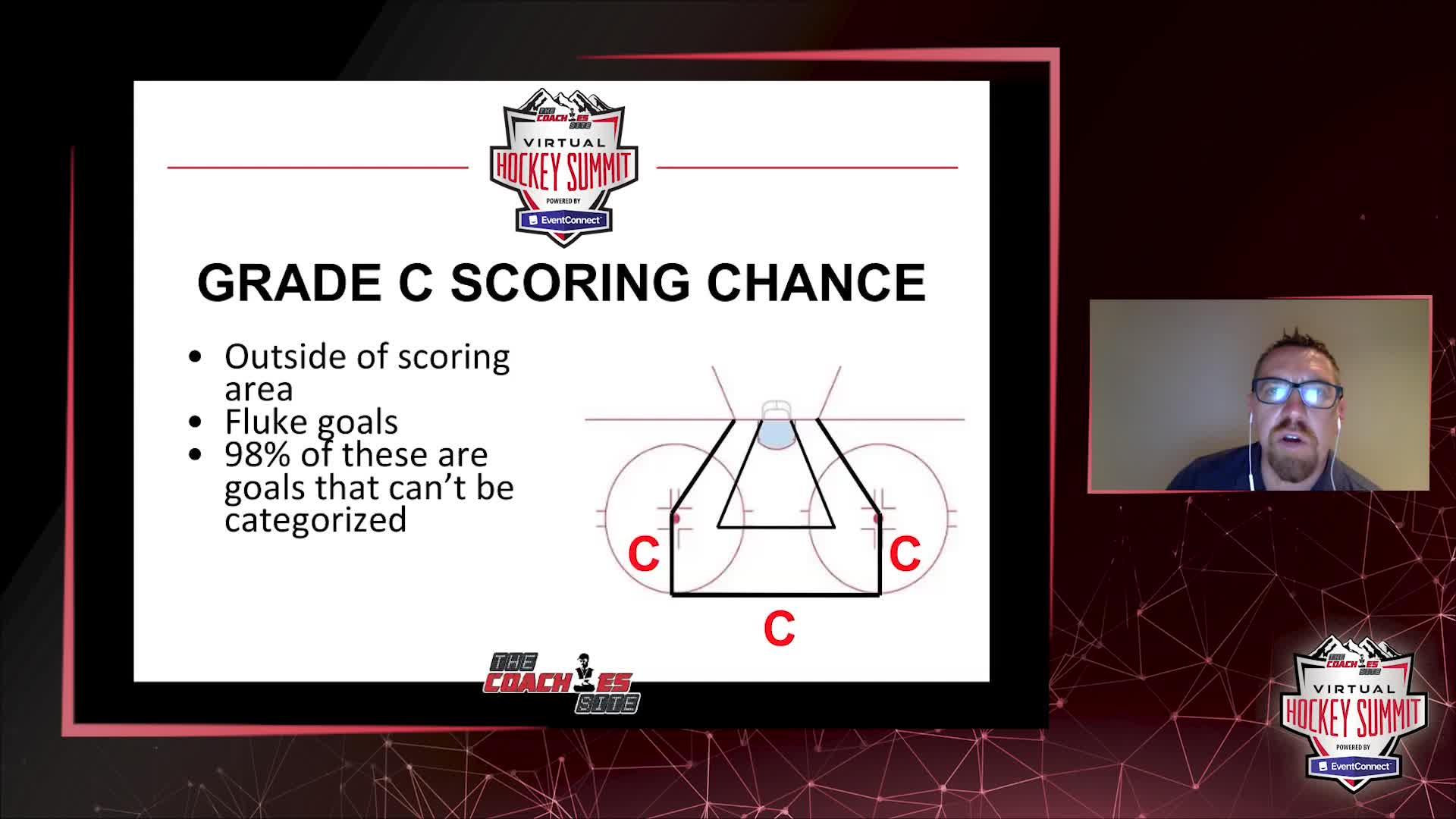 Anatomy of a Scoring Chance Anatomy of a Scoring Chance