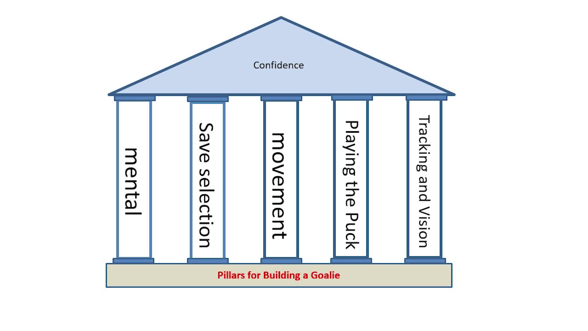 The Goalie Business Plan, with Steve Briere The Goalie Business Plan, with Steve Briere