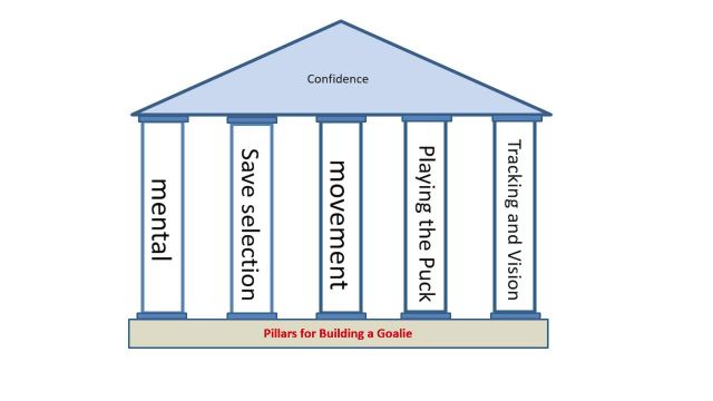 The Goalie Business Plan, with Steve Briere The Goalie Business Plan, with Steve Briere