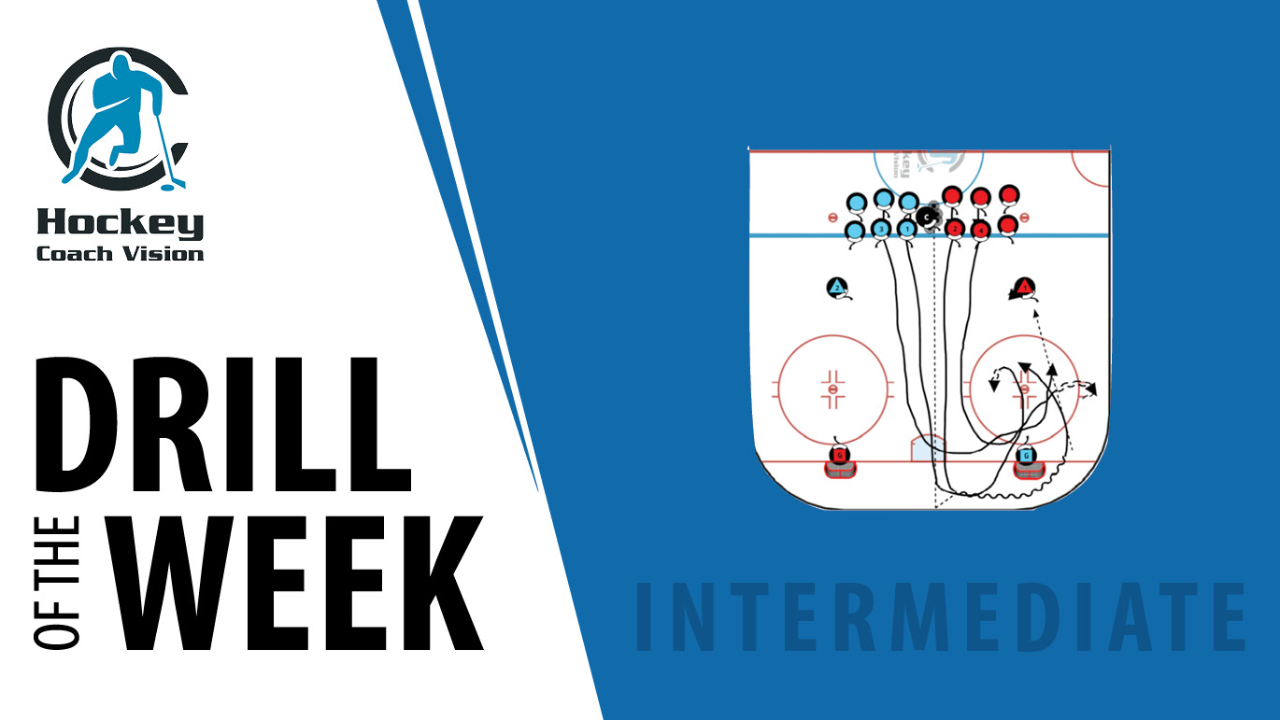 Red Wings Power Play 3v2 Red Wings Power Play 3v2