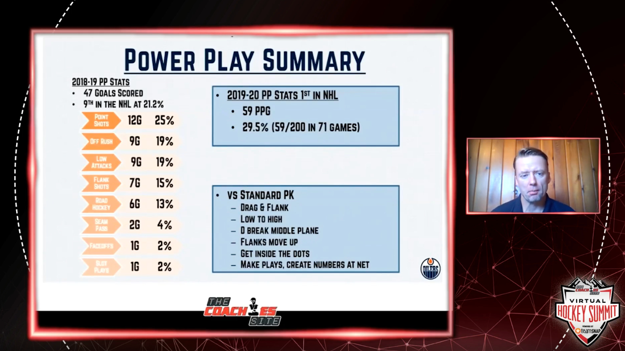 Power Play Subtleties Power Play Subtleties