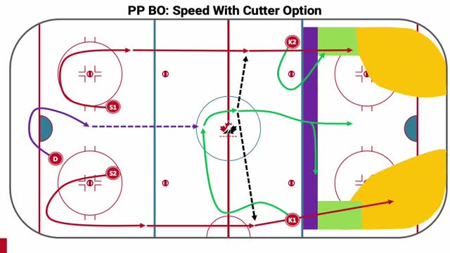 2.1 GMP - Introductory Technical Package - Power Play