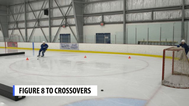 Figure 8 to Crossovers Figure 8 to Crossovers