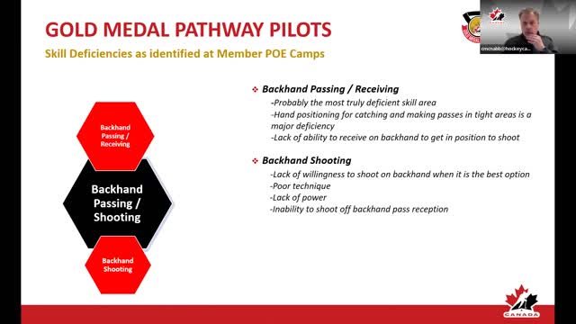 Skills Coach 23 - Skill Strengths and Deficiencies - Hockey Canada