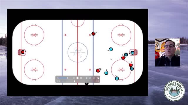 Troy Ward’s Mailbag: How to choose a forechecking system Troy Ward’s Mailbag: How to choose a forechecking system