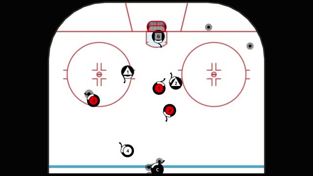 Low 1v1, 2v2, 3v3 Low 1v1, 2v2, 3v3