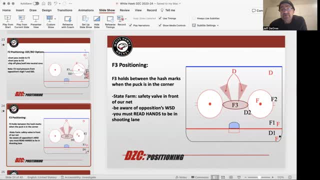 Defensive Zone Coverage Video Presentation (DZC)