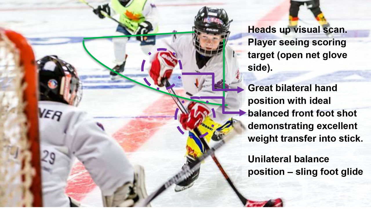 Situational Awareness - Attending to Right Things Situational Awareness - Attending to Right Things