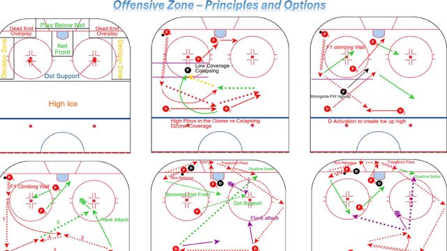 Offensive Zone Principles and Solutions Offensive Zone Principles and Solutions