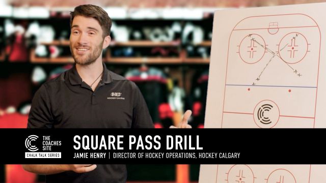 Chalk Talk: Square Pass Drill