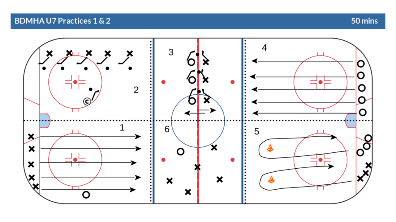 U7 Curriculum - Practice 1&2