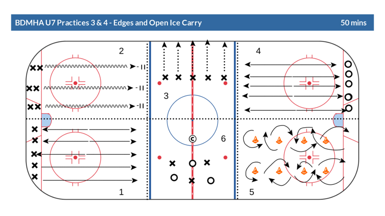 U7 Curriculum - Practice 3&4