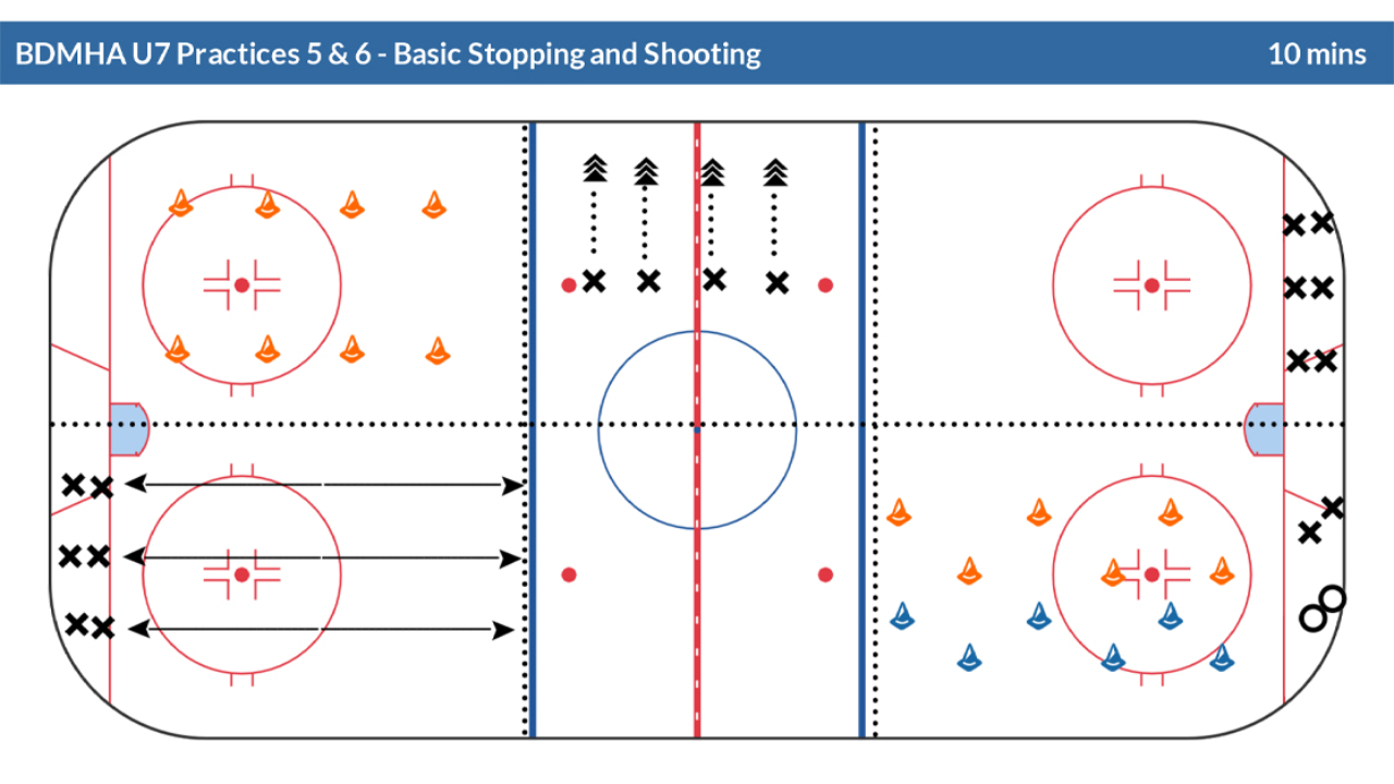 U7 Curriculum - Practice 5&6