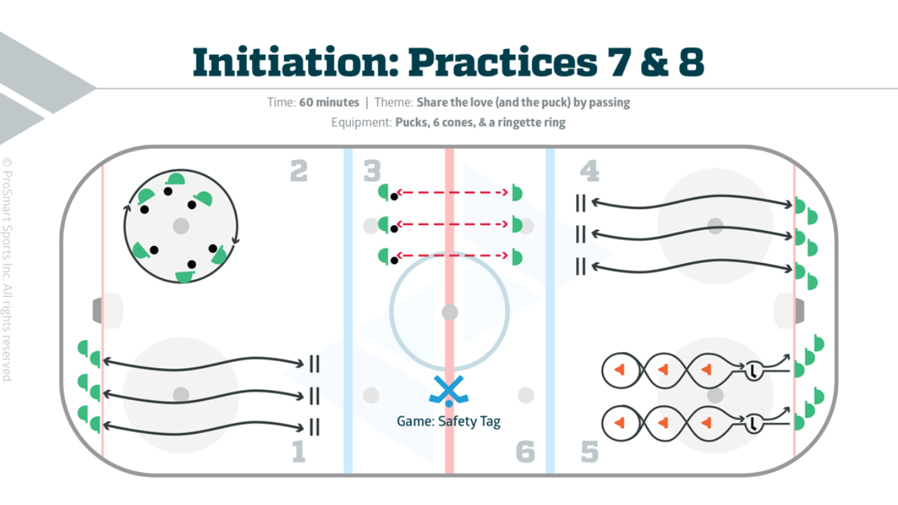 U7 Curriculum - Practice 7&8